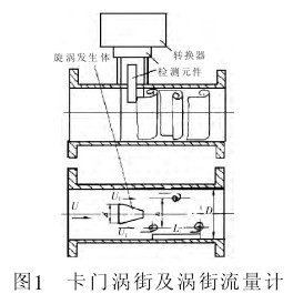 渦街流量計(jì)工作原理