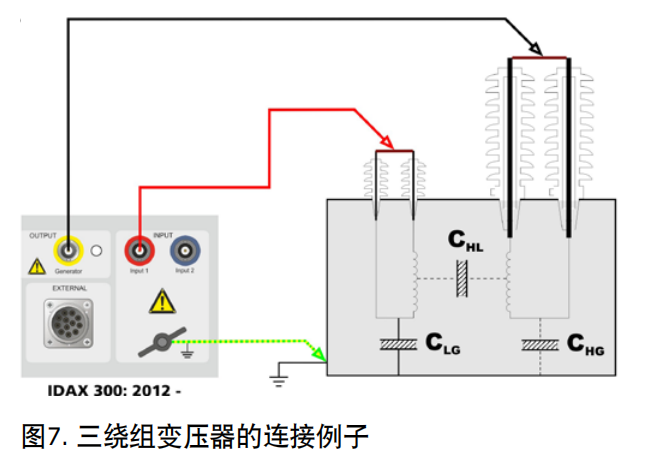 Megger IDAX300變壓器介電頻率響應分析儀 圖5 Megger IDAX300變壓器介電頻率響應分析儀 圖5